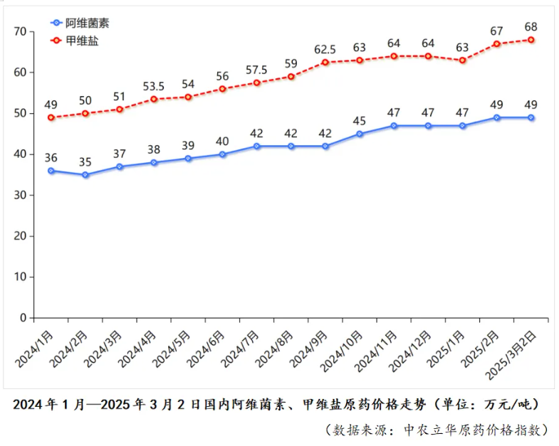 價(jià)格走勢.png